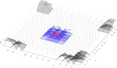 Global Versus Local Lyapunov Approach Used in Disturbance Observer-Based Wind Turbine Control